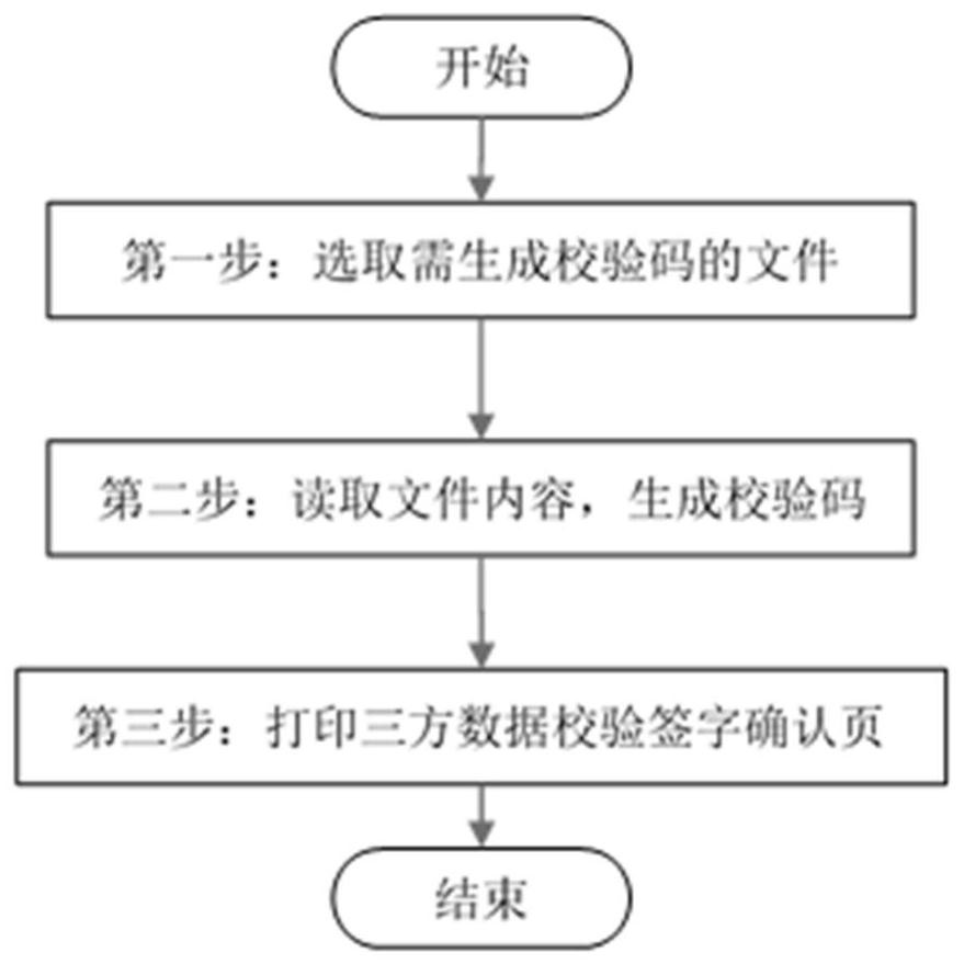 Data verification and management system for large comparison test