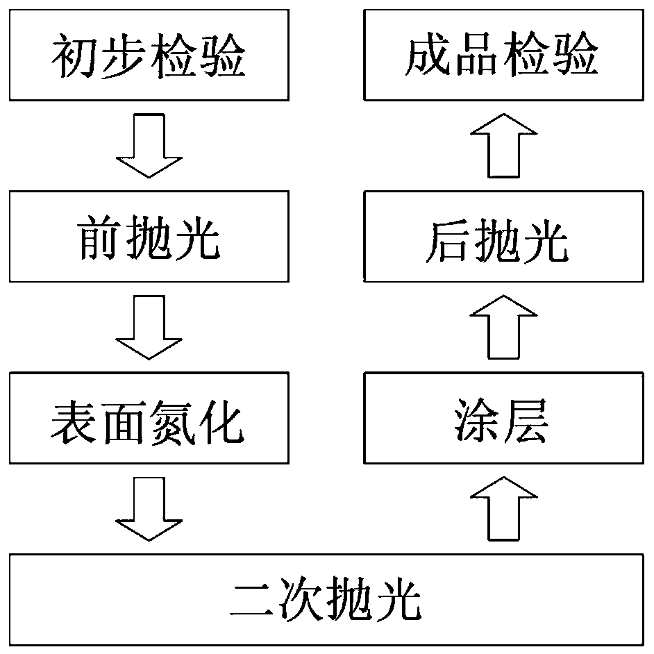 Surface hardening treatment method for metal stamping die