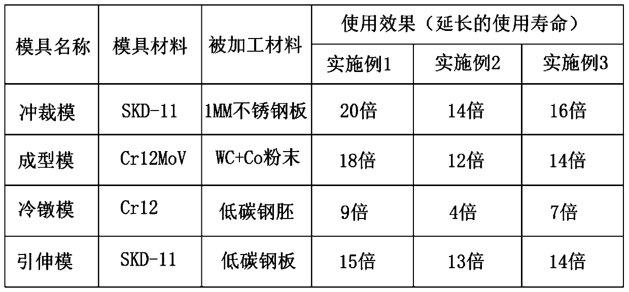 Surface hardening treatment method for metal stamping die