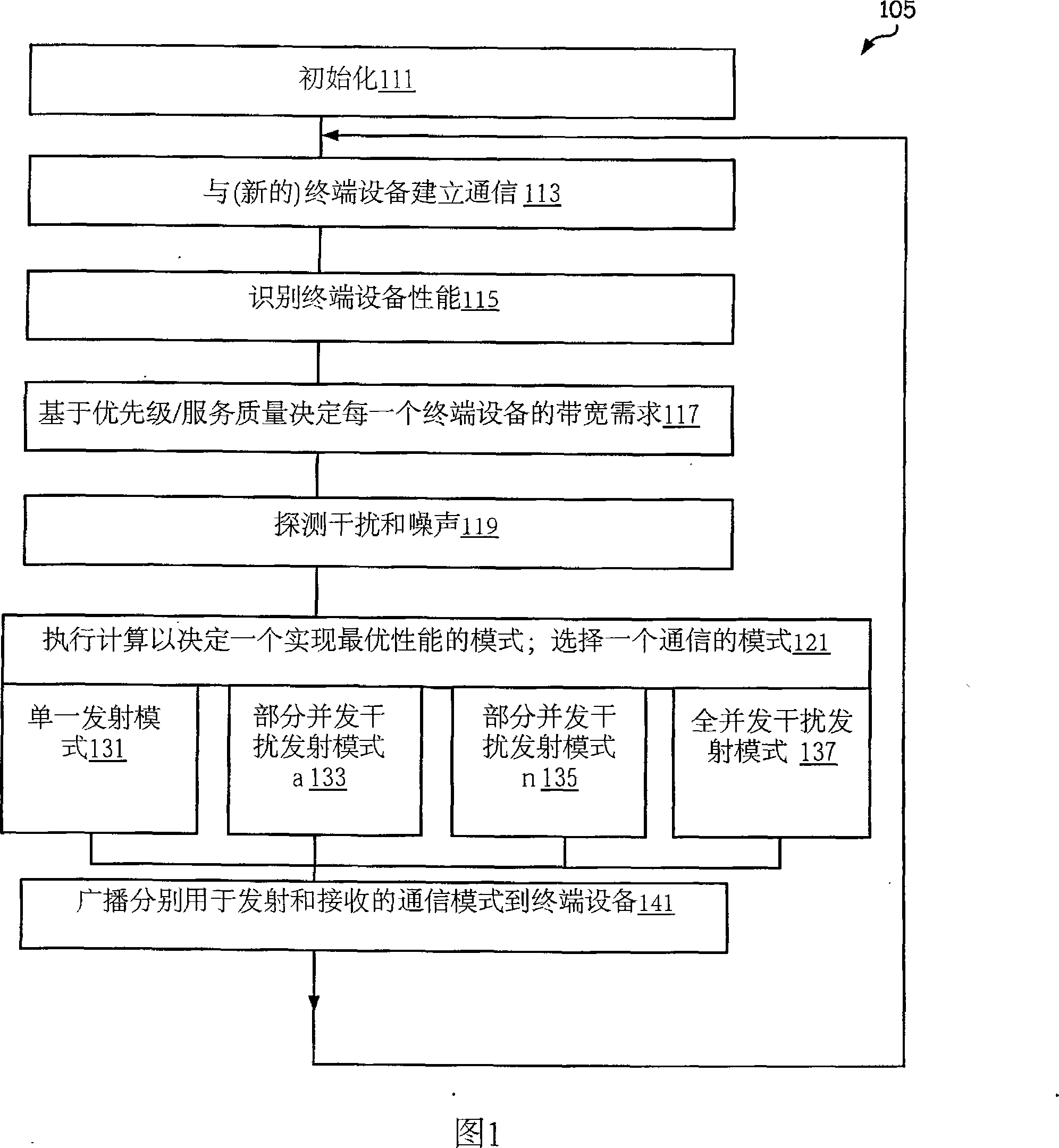 Access point circuit for supporting multi-terminal devices and method thereof