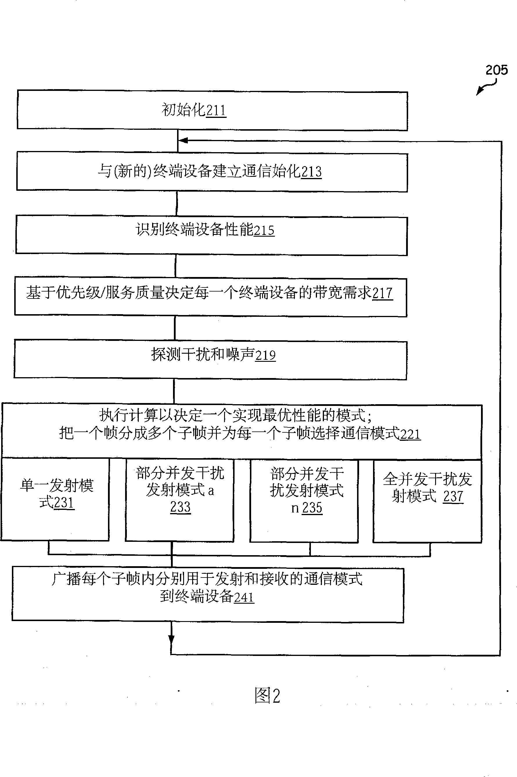 Access point circuit for supporting multi-terminal devices and method thereof