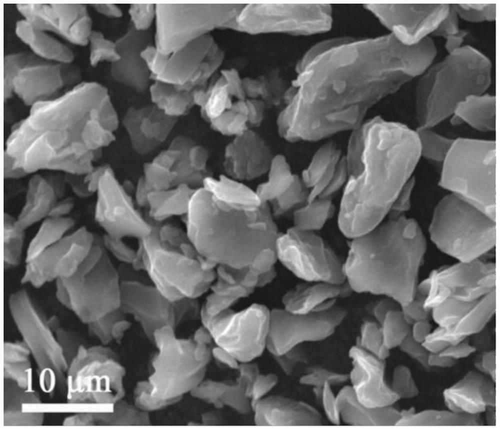 Modified soft carbon negative electrode material, lithium ion battery, negative electrode material and preparation method