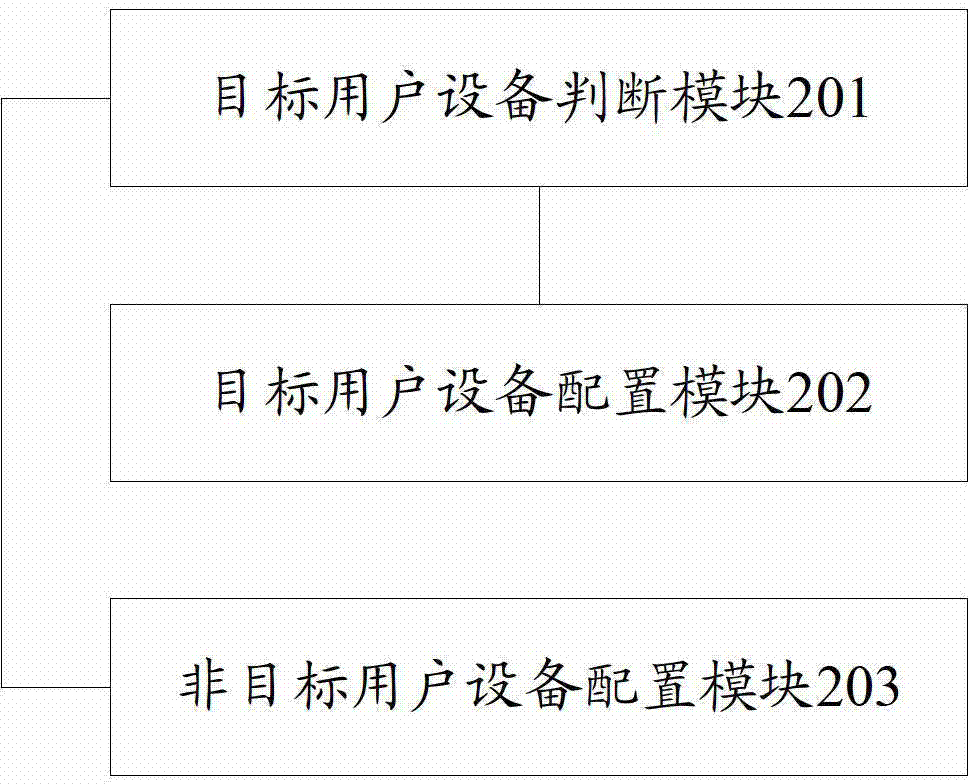 Method and device for configuring channel quality indication reporting mode