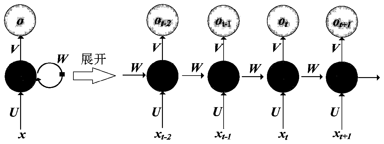 Distribution transformer power failure electric quantity loss prediction method based on deep learning