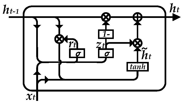 Distribution transformer power failure electric quantity loss prediction method based on deep learning