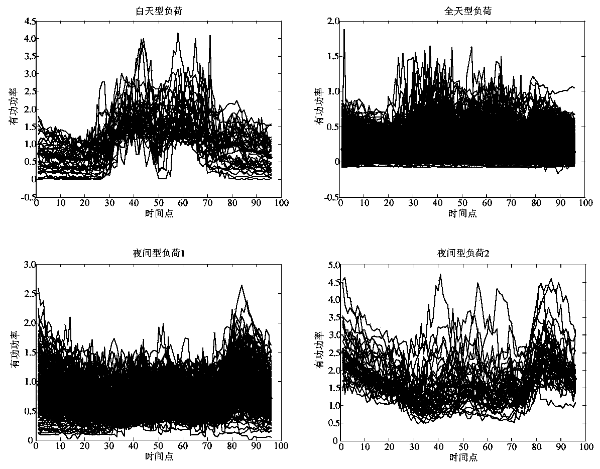 Distribution transformer power failure electric quantity loss prediction method based on deep learning