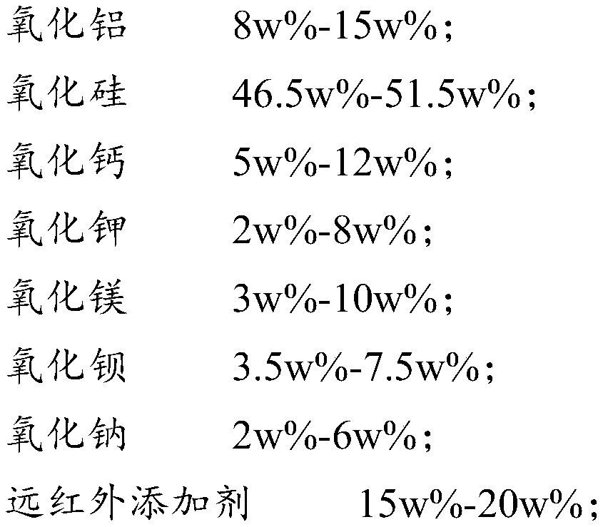 Preparation method of far-infrared ceramic tile