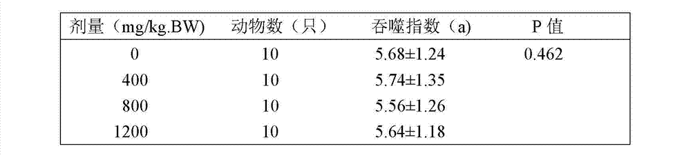 Oxidation-resisting health-care food for improving immunity and preparation method thereof