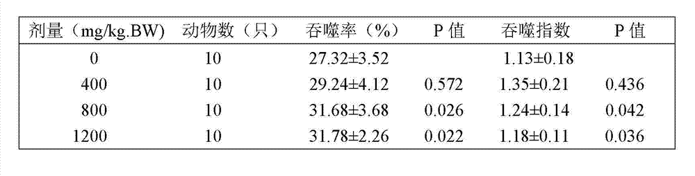 Oxidation-resisting health-care food for improving immunity and preparation method thereof