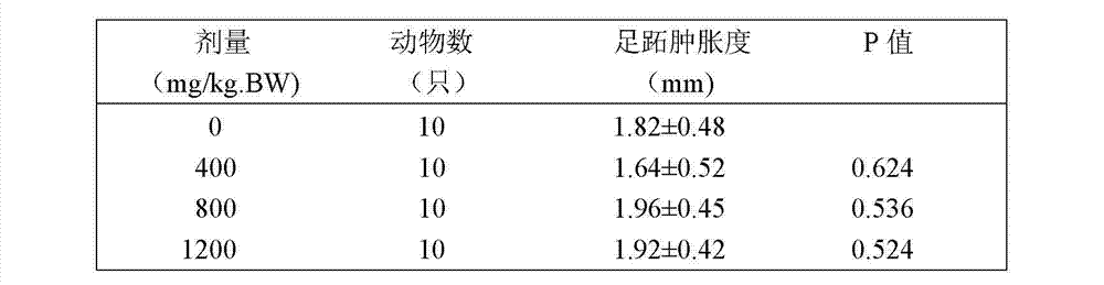 Oxidation-resisting health-care food for improving immunity and preparation method thereof