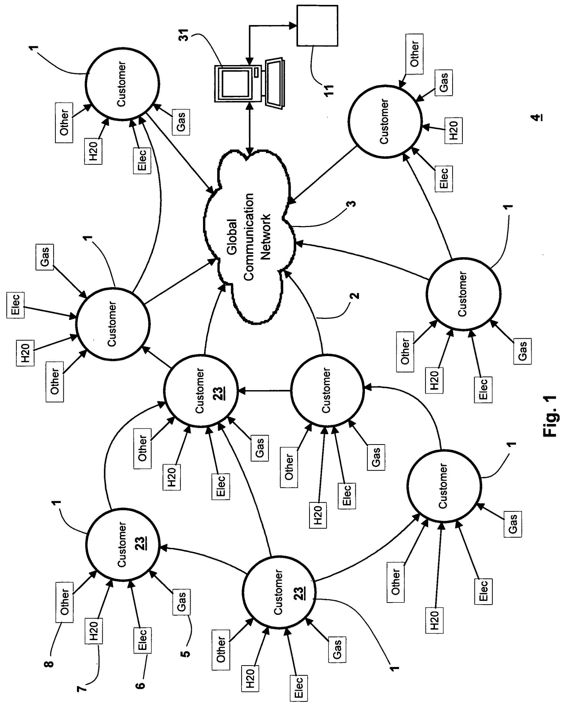 Customer supported automatic meter reading method