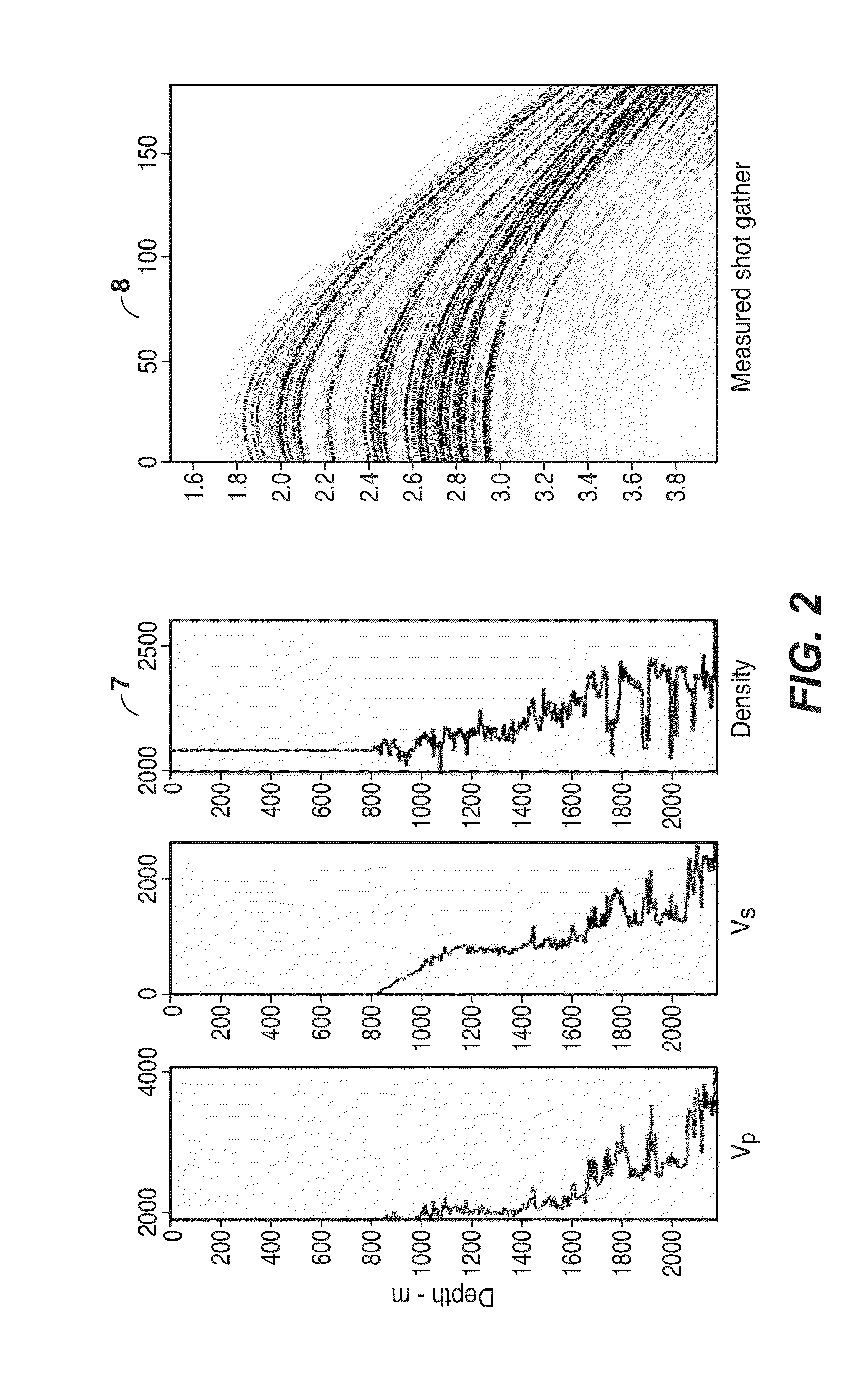 Multi-parameter  inversion through offset dependent elastic fwi