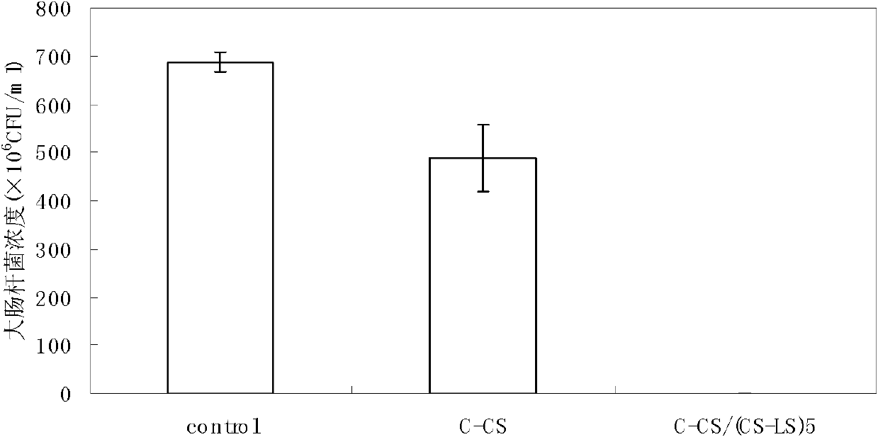 Method for preparing biological polysaccharide self-assembly modificatory chitosan antibacterial biological material