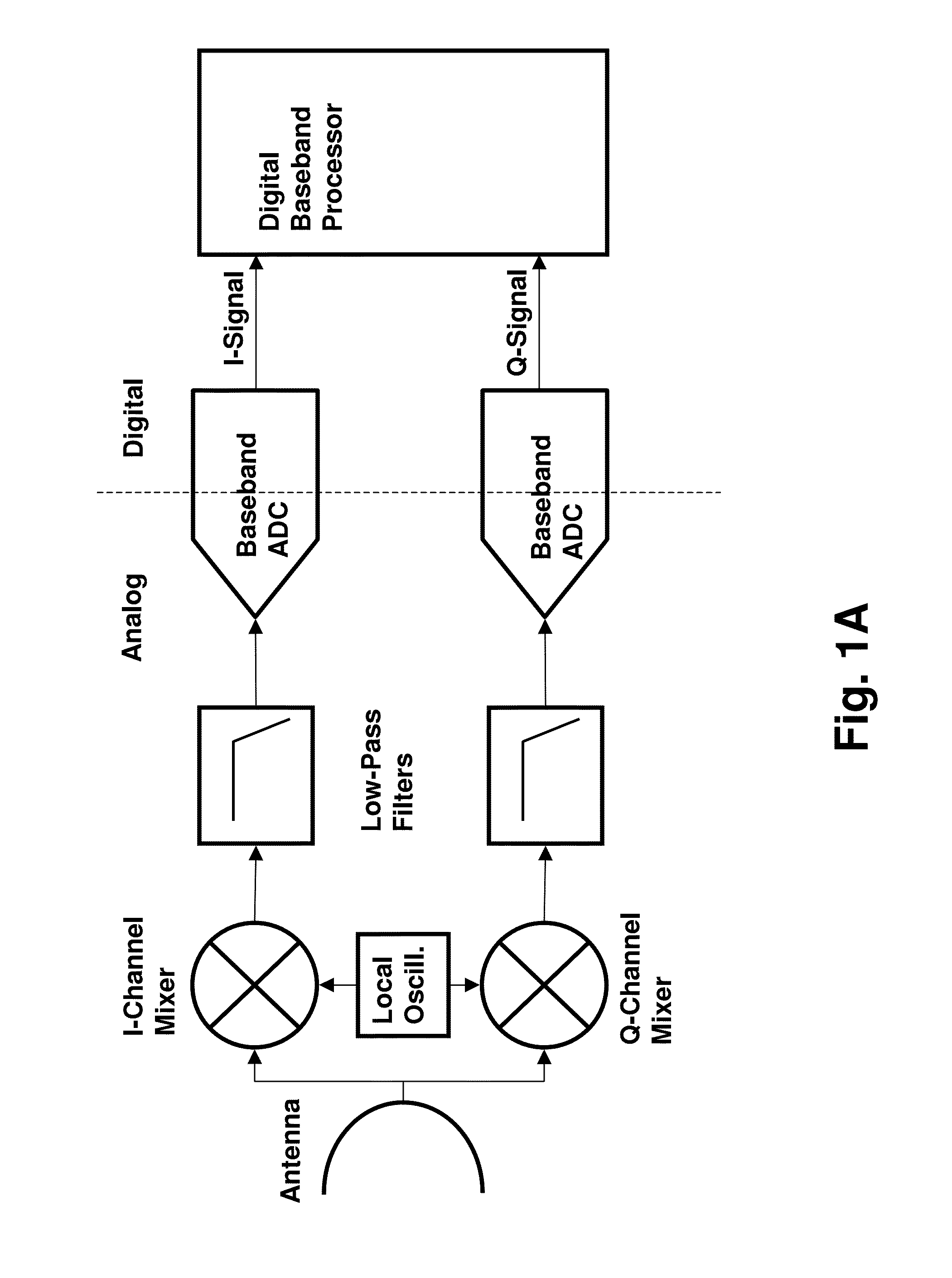 Superconducting multi-bit digital mixer