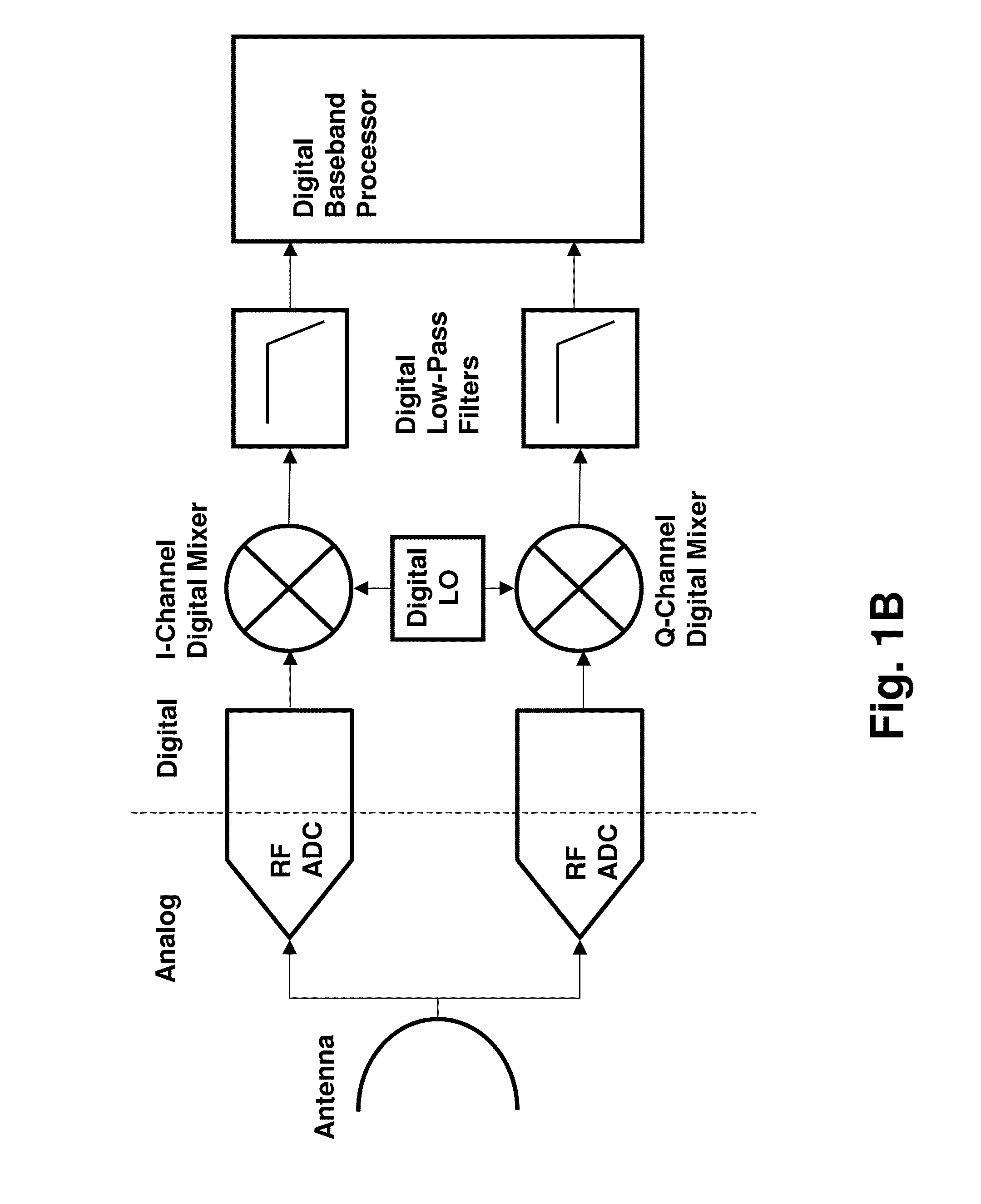 Superconducting multi-bit digital mixer