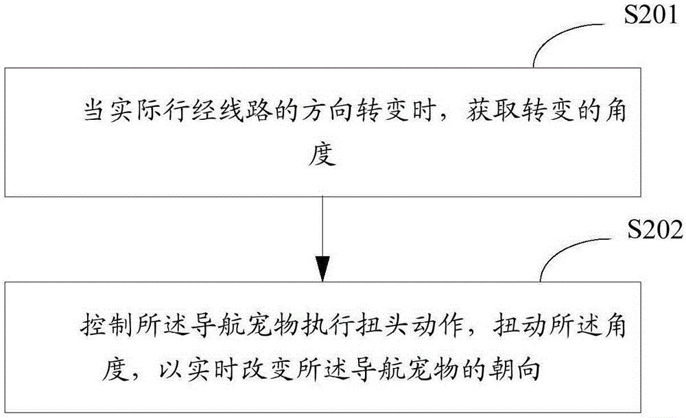 Navigation method and navigation terminal