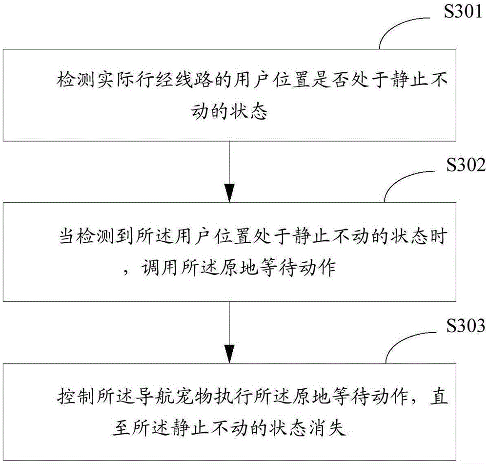 Navigation method and navigation terminal