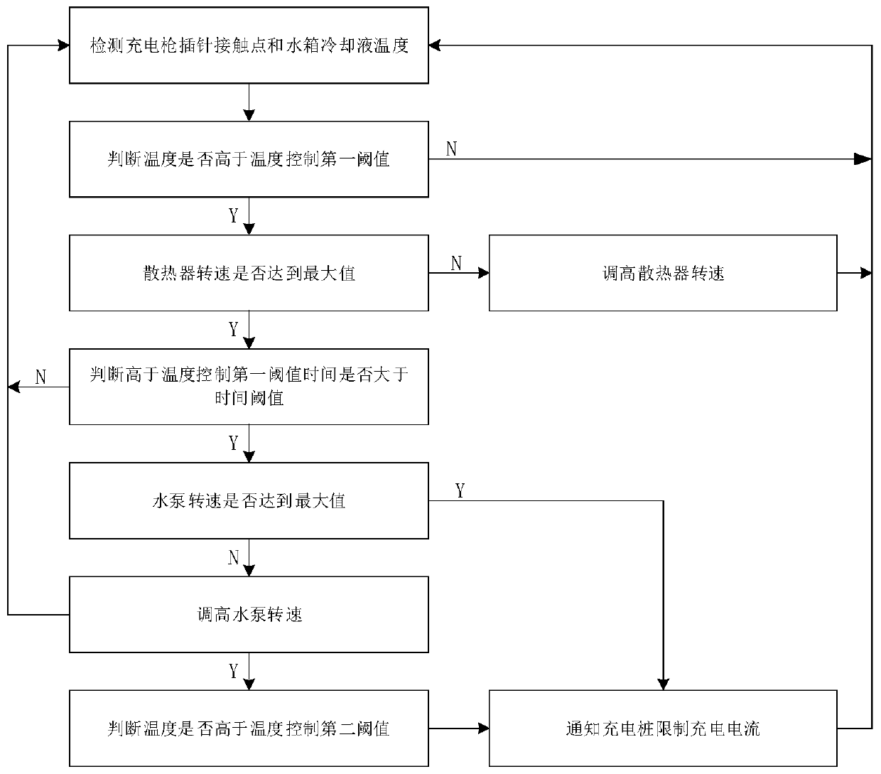 New energy vehicle large-power charging cooling system and monitoring method thereof