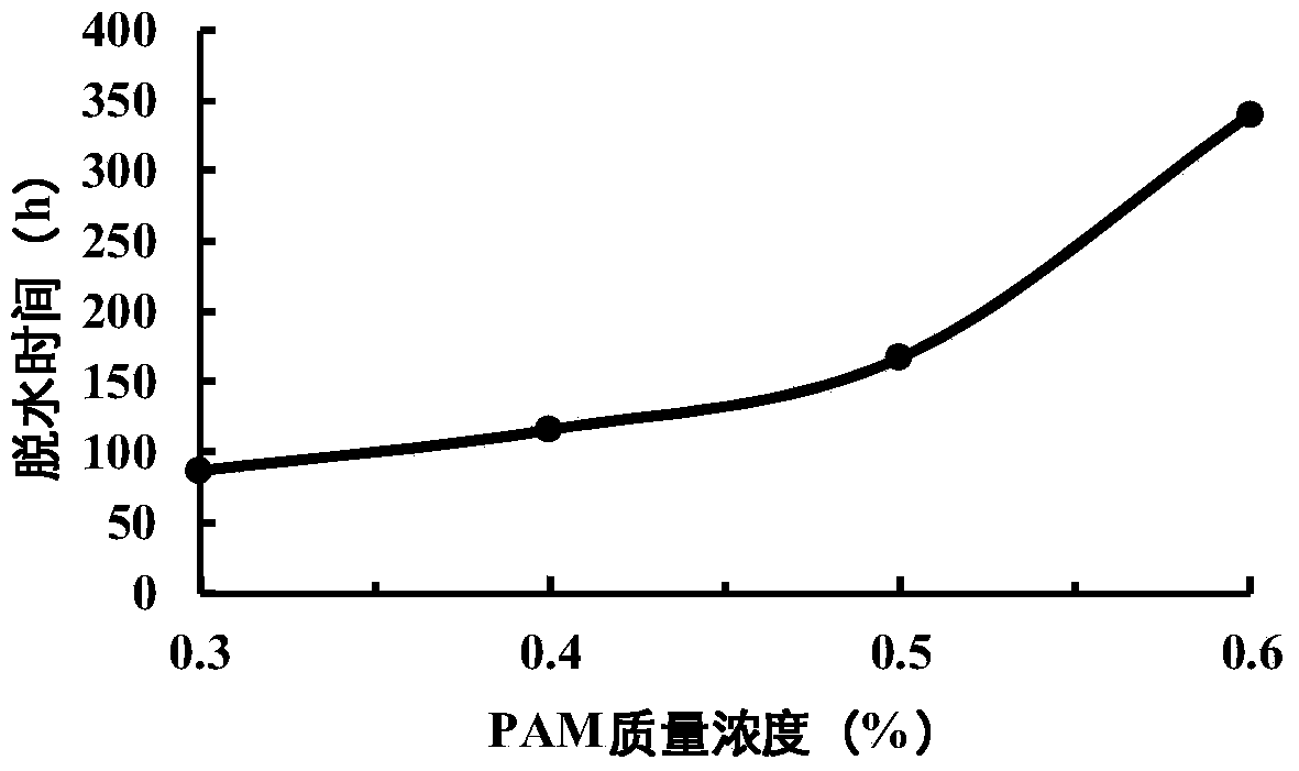 Expandable self-generated gas foam gel and preparation method and application thereof