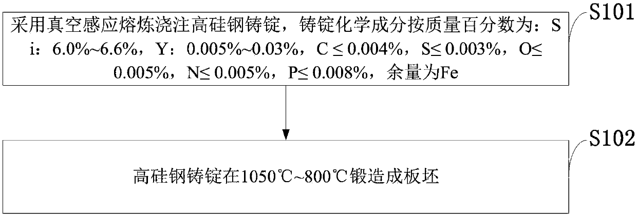 Method for improving warm deformation plasticity of high silicon steel sheet by adding heavy rare earth yttrium element