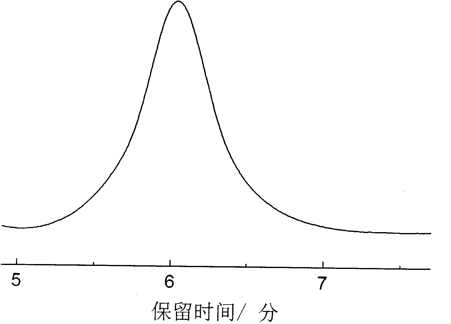 Method for preparing gradient copolymer