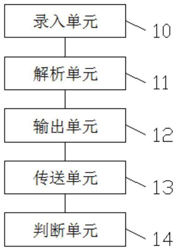 Convenient network diagnosis method and system with visual diagnosis data