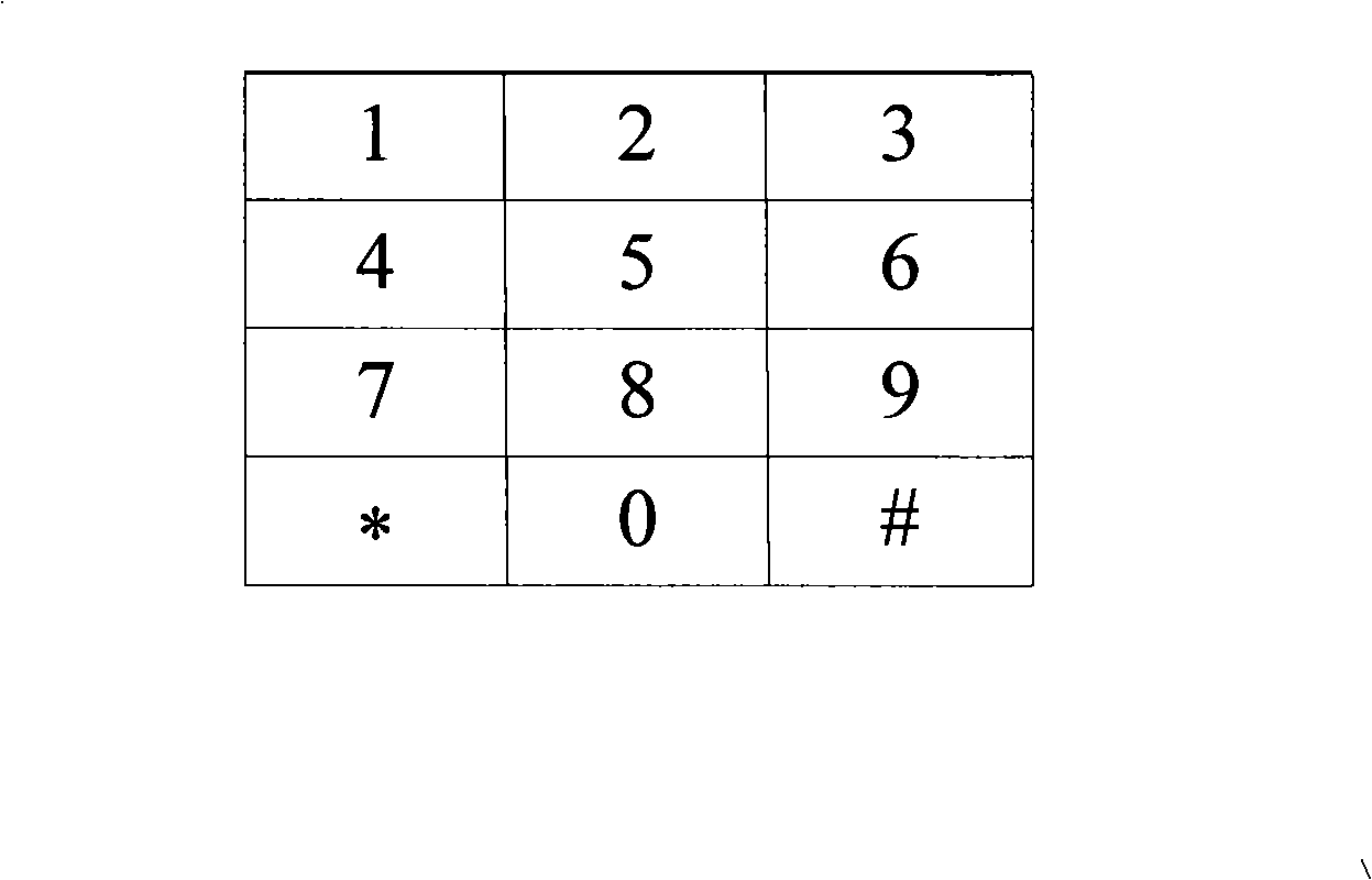 Information transmission method, system and device