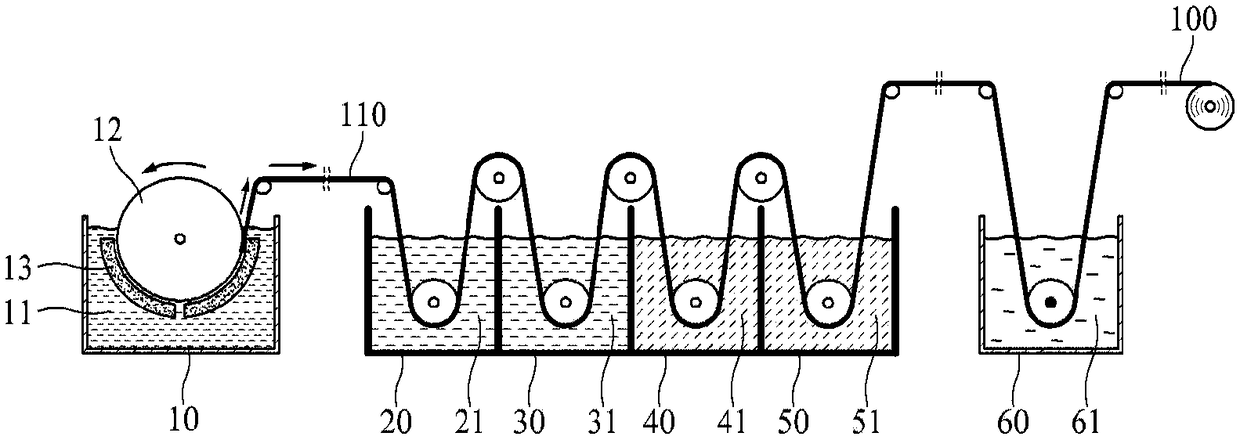 Copper foil, method for manufacturing same, electrode comprising same, and secondary battery comprising same