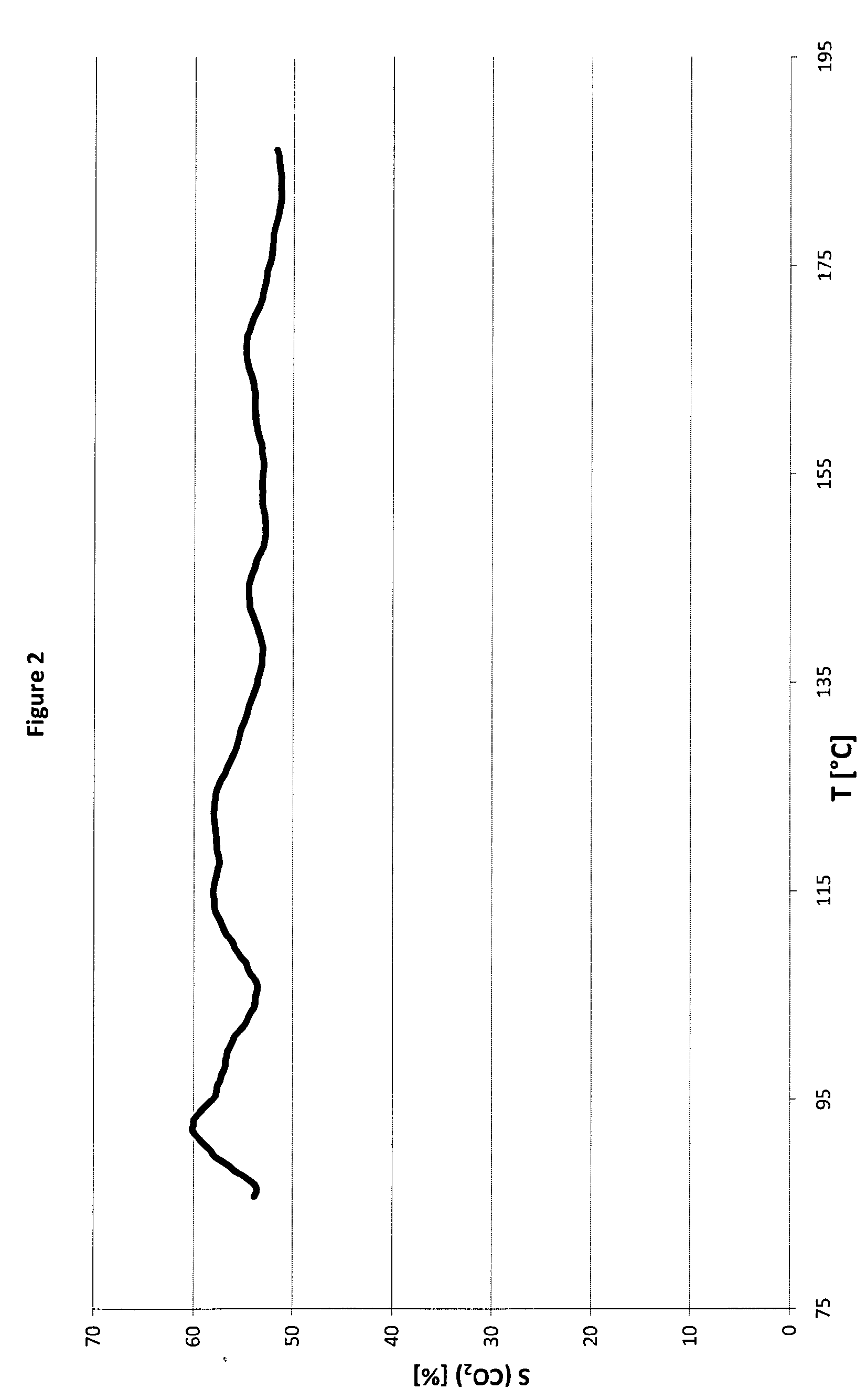 Method for preparation of bimetallic compositions of cobalt and palladium on an inert material support and compositions obtainable by the same