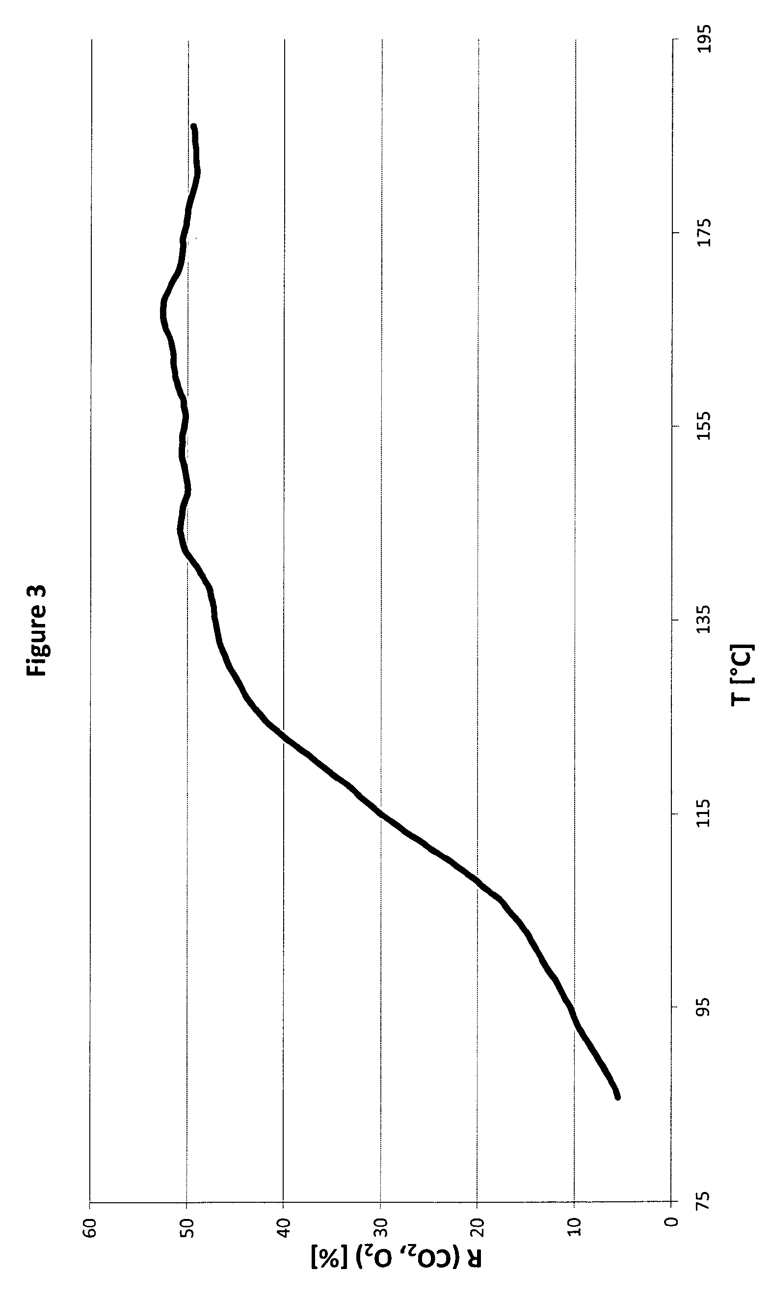 Method for preparation of bimetallic compositions of cobalt and palladium on an inert material support and compositions obtainable by the same