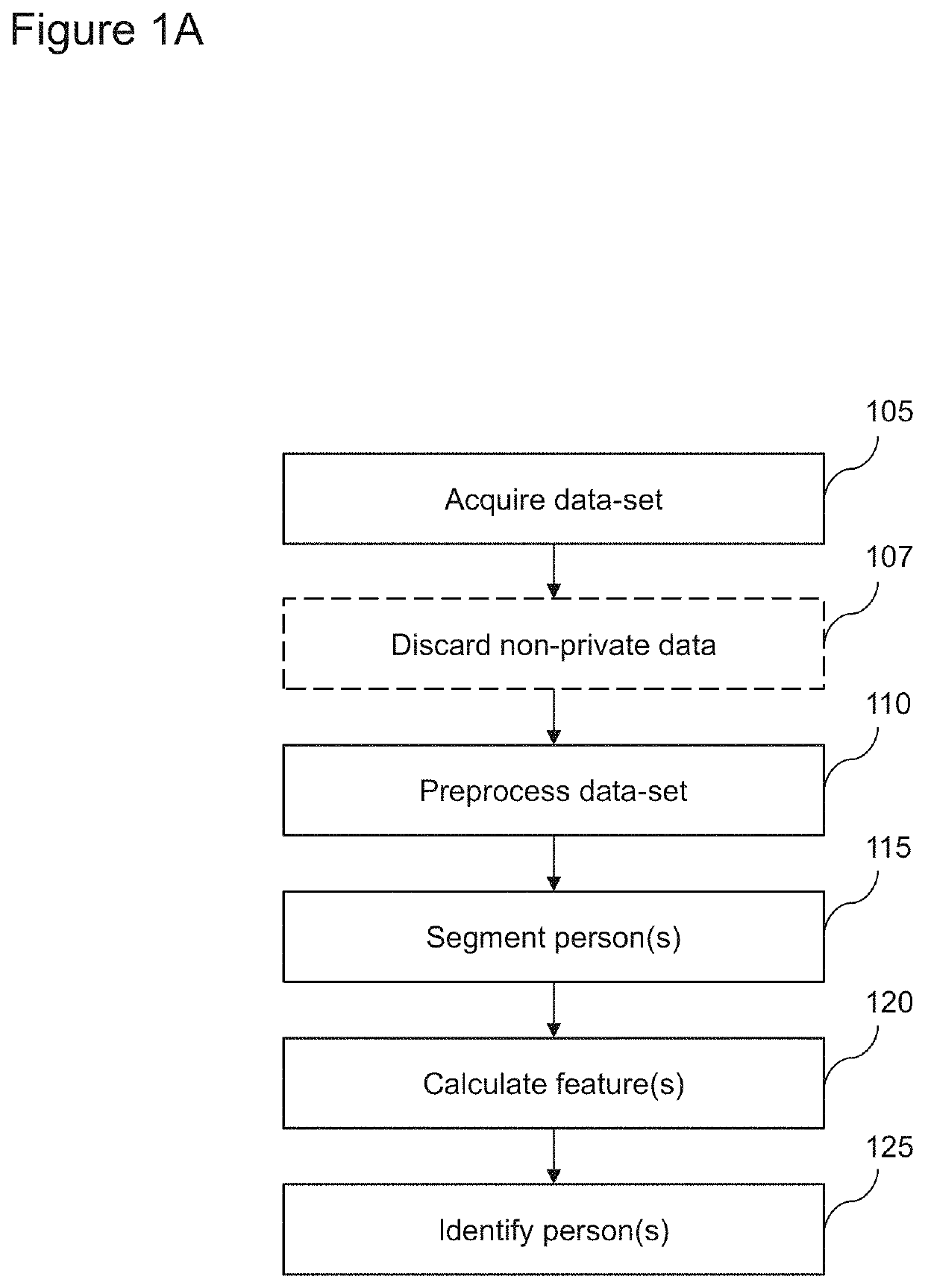 Systems and methods to identify persons and/or identify and quantify pain, fatigue, mood, and intent with protection of privacy