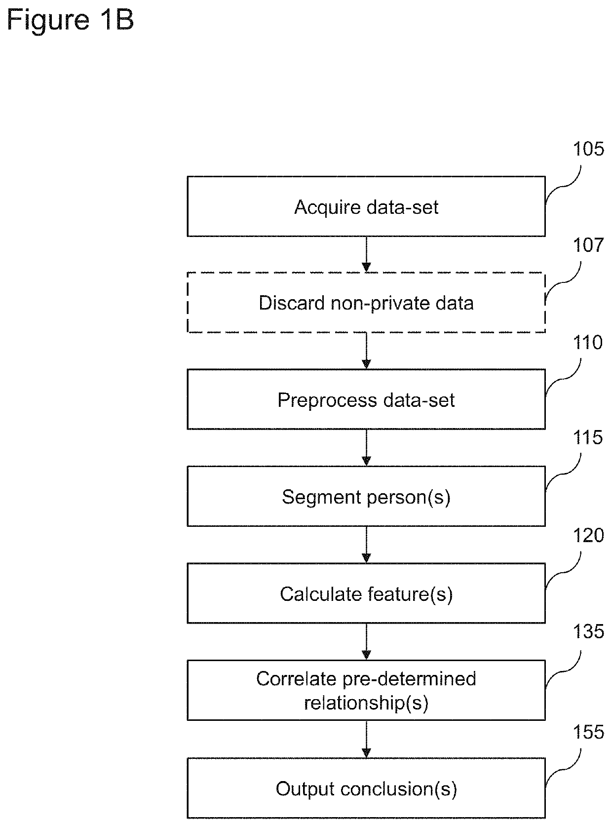 Systems and methods to identify persons and/or identify and quantify pain, fatigue, mood, and intent with protection of privacy