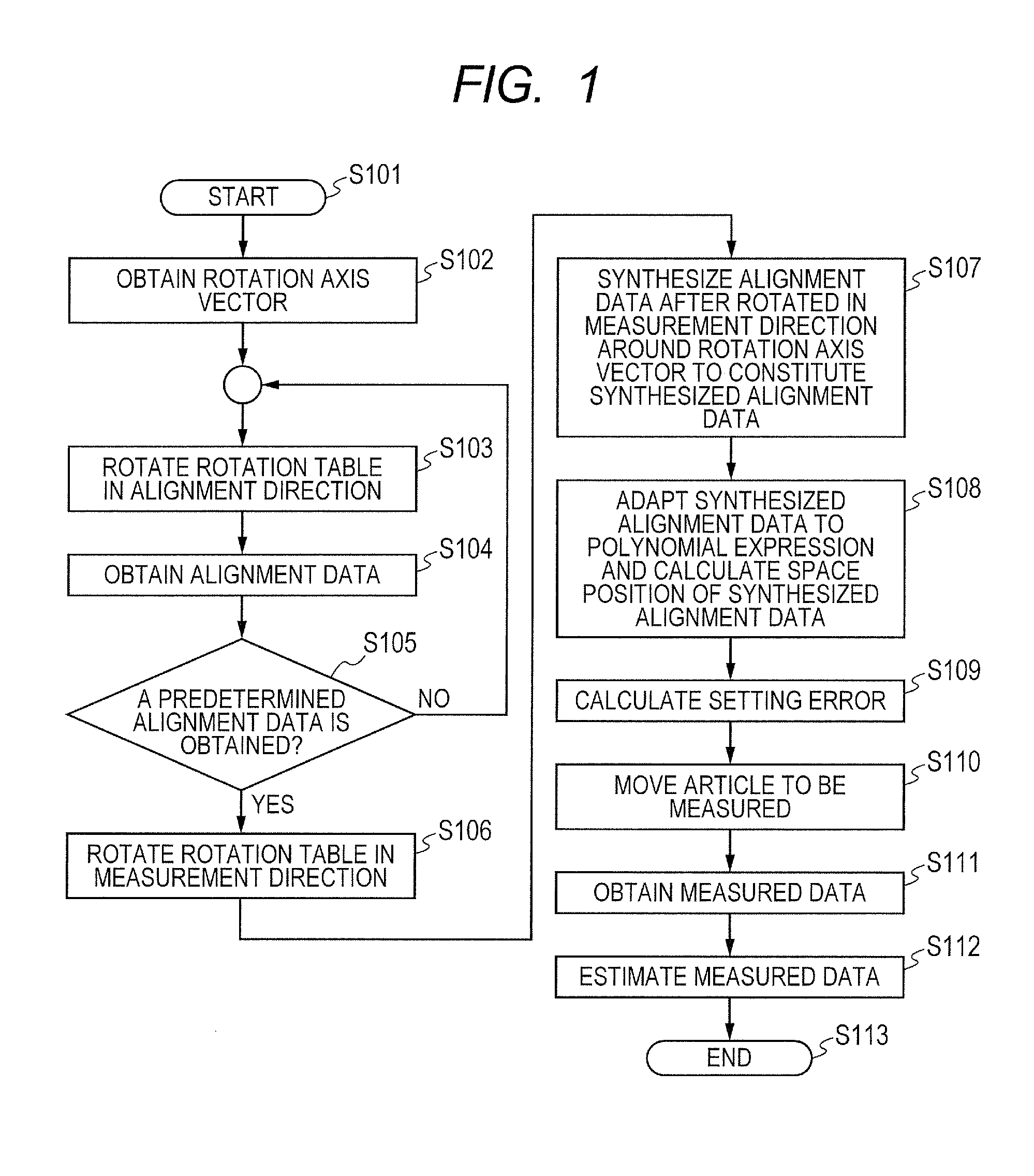 Contour shape measurement method