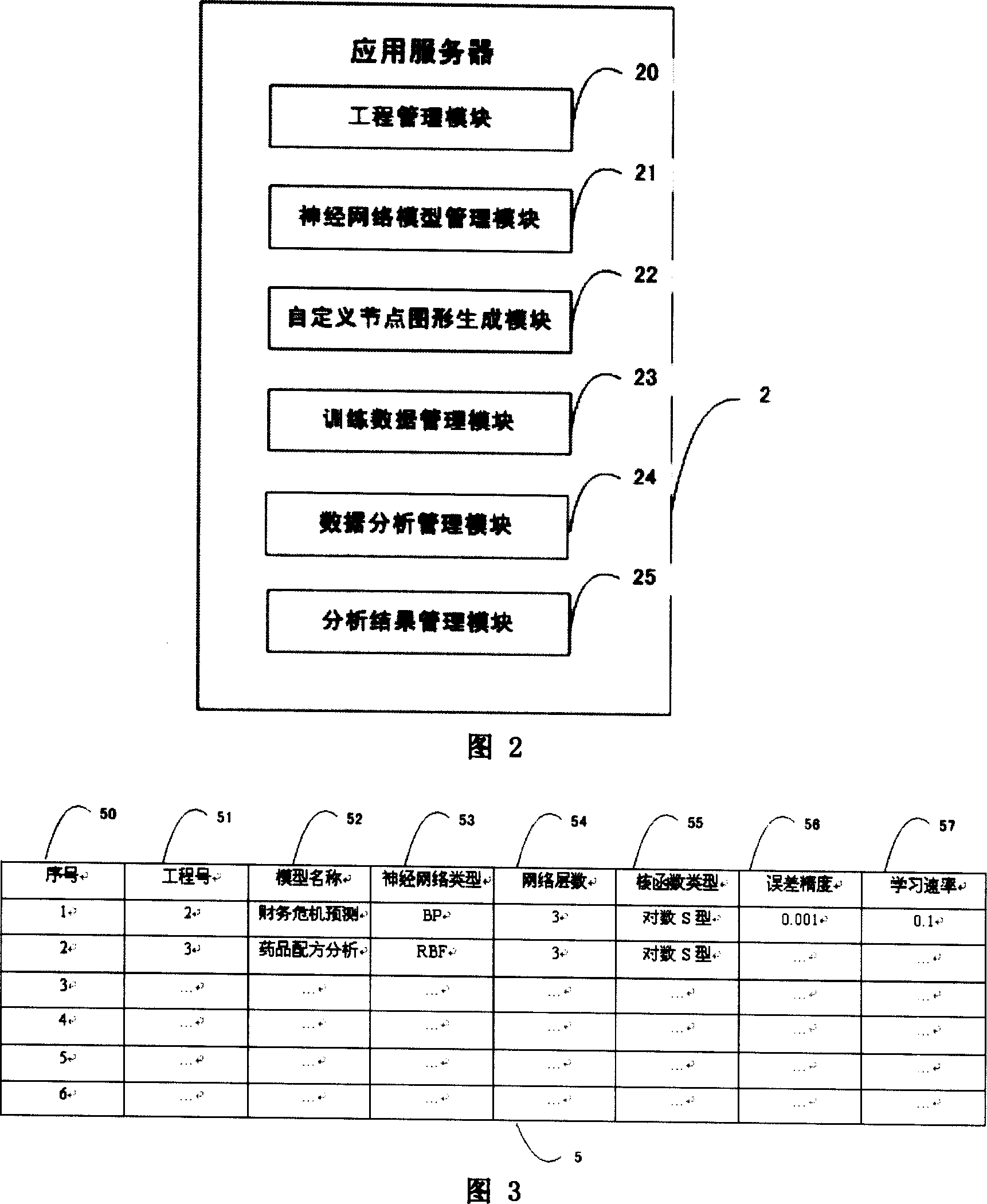 Neural network analysis system and method based on self-definition model