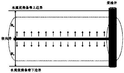 Method for guiding plugging agents into oil well for water plugging by radial well