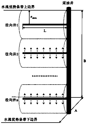 Method for guiding plugging agents into oil well for water plugging by radial well