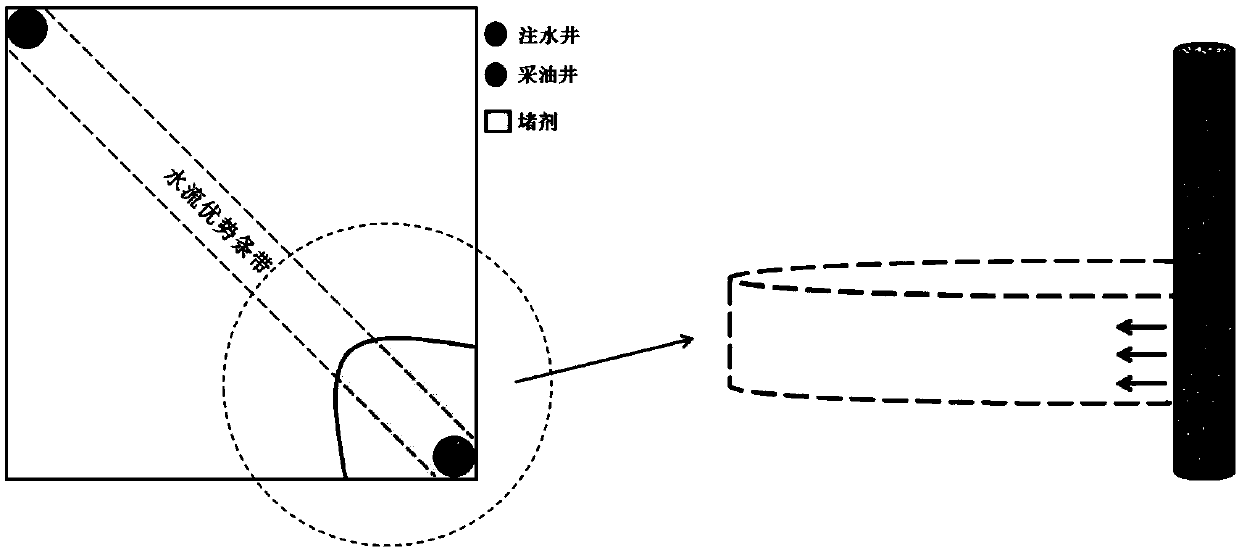 Method for guiding plugging agents into oil well for water plugging by radial well