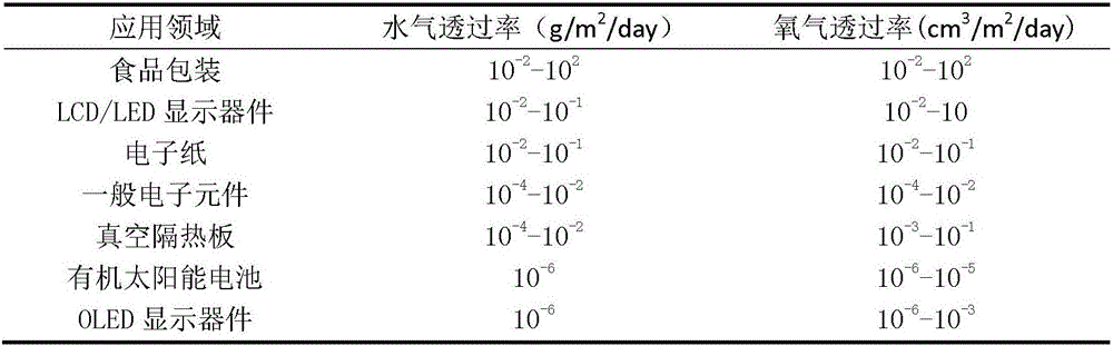 Water/oxygen barrier polymer-based composite material as well as preparation method and application thereof