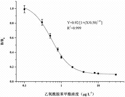 Immunoassay kit for detecting ethopabate, and preparation method and application thereof