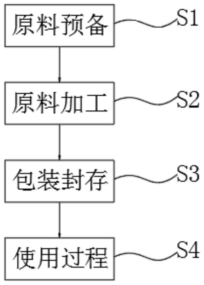 Burdock and Chinese wolfberry compound health-care tea and preparation method thereof