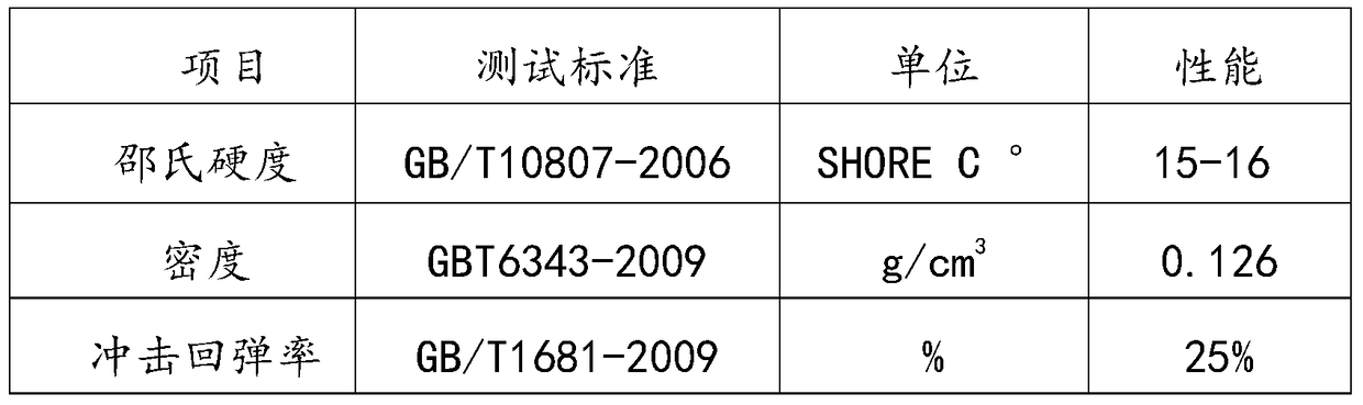 A kind of rubber type chlorinated polyethylene foam material and preparation method thereof