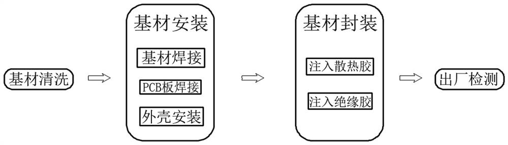 A preparation process for heat dissipation packaging of compact igbt modules