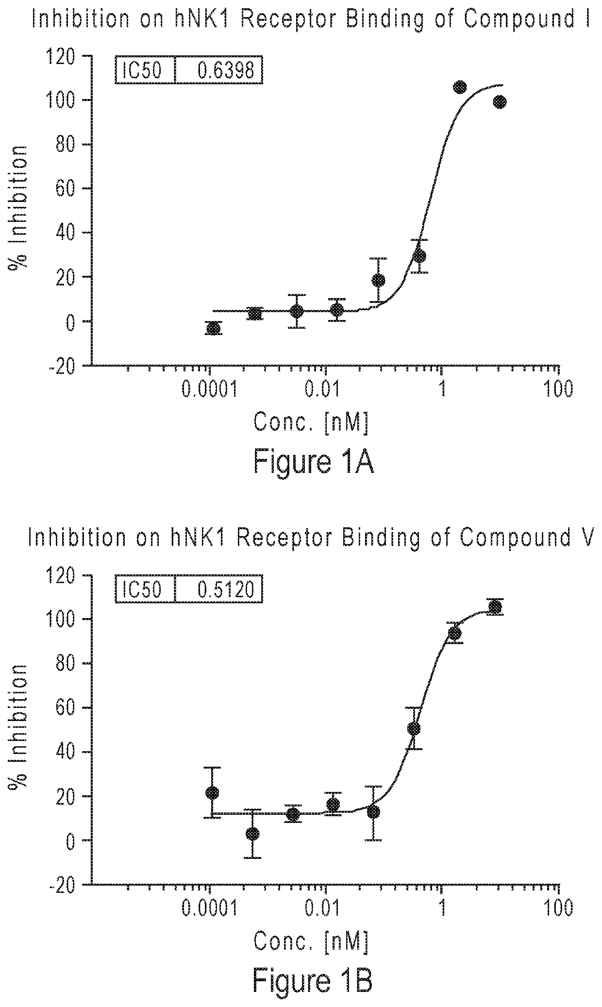 Compounds as neurokinin-1 receptor antagonists and uses thereof