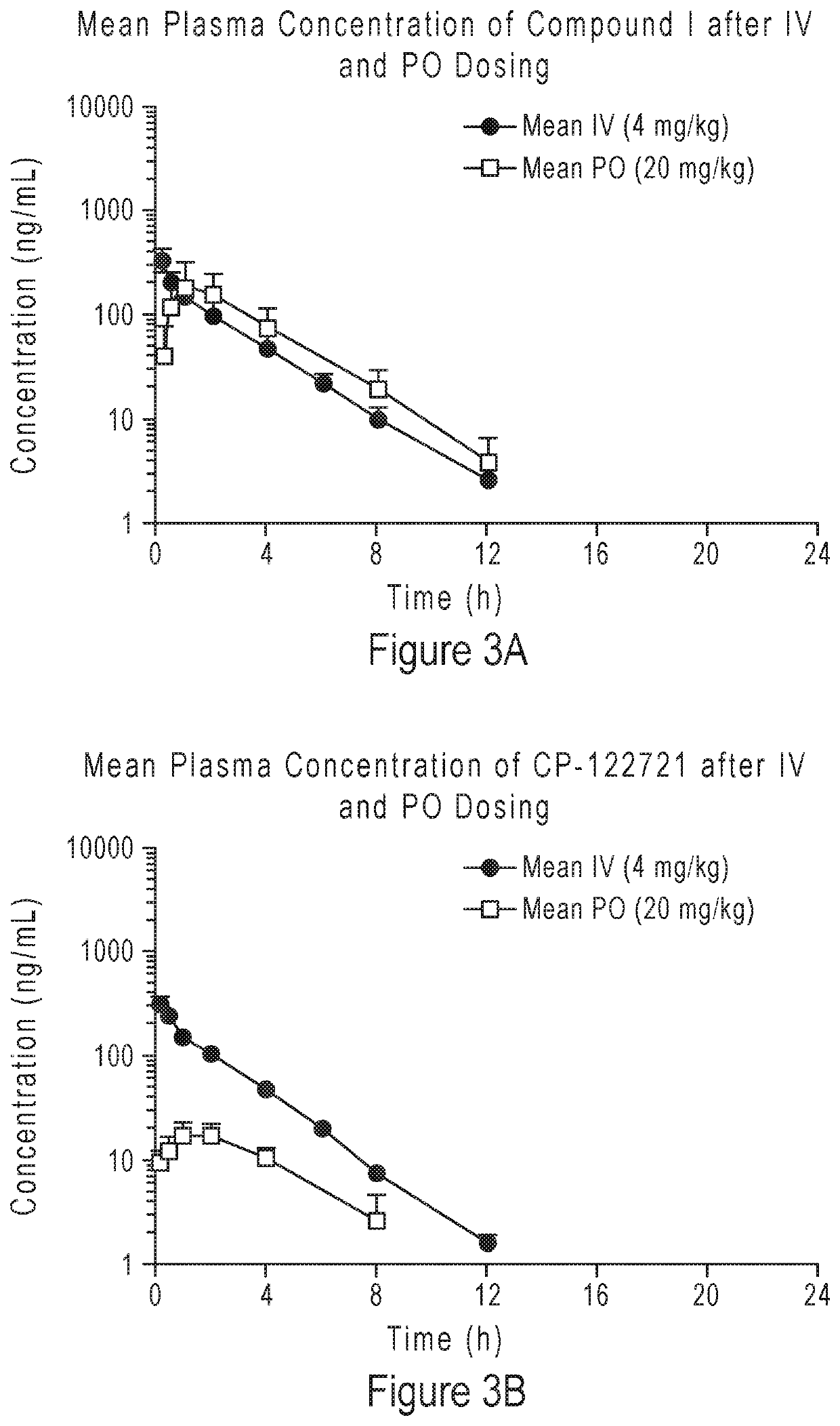 Compounds as neurokinin-1 receptor antagonists and uses thereof