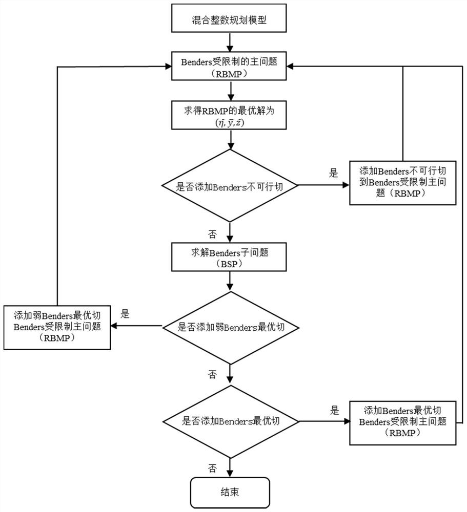 Distribution route optimization method based on vehicle and unmanned aerial vehicle cooperation