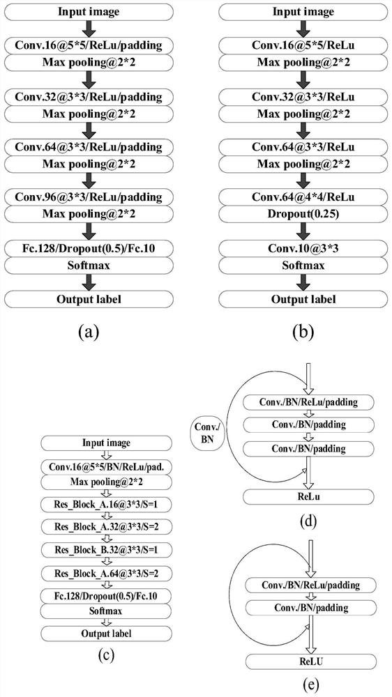 Noisy SAR image target recognition method based on wavelet denoising threshold self-learning