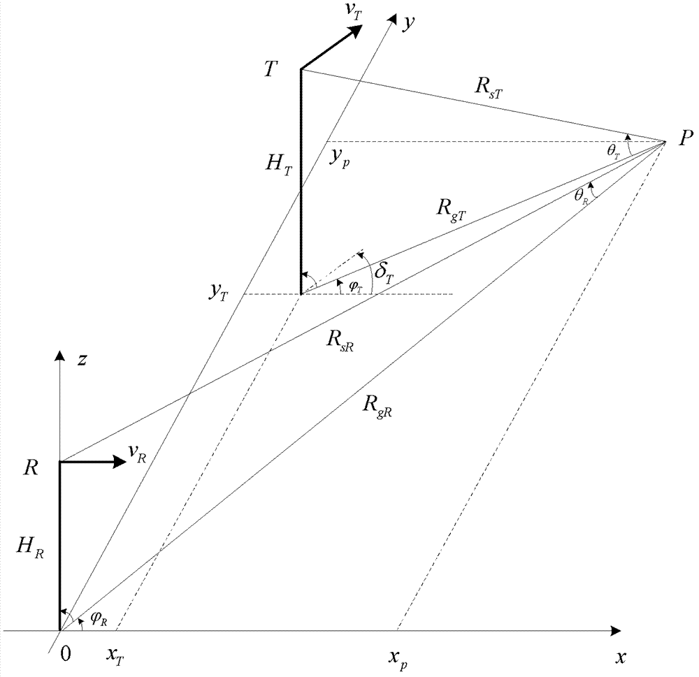 Simulation method for oceanic reverberation under any sound velocity gradient