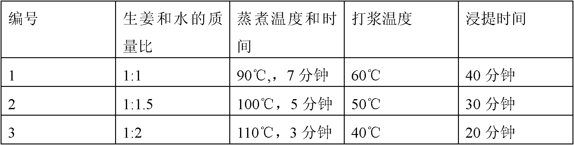 Yoghourt with ginger extract and preparation method thereof