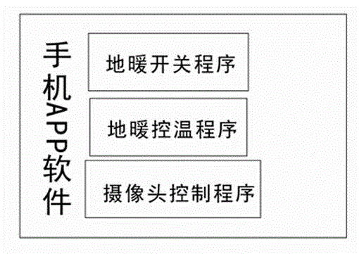 Electric heating floor heating system based on mobile phone APP control