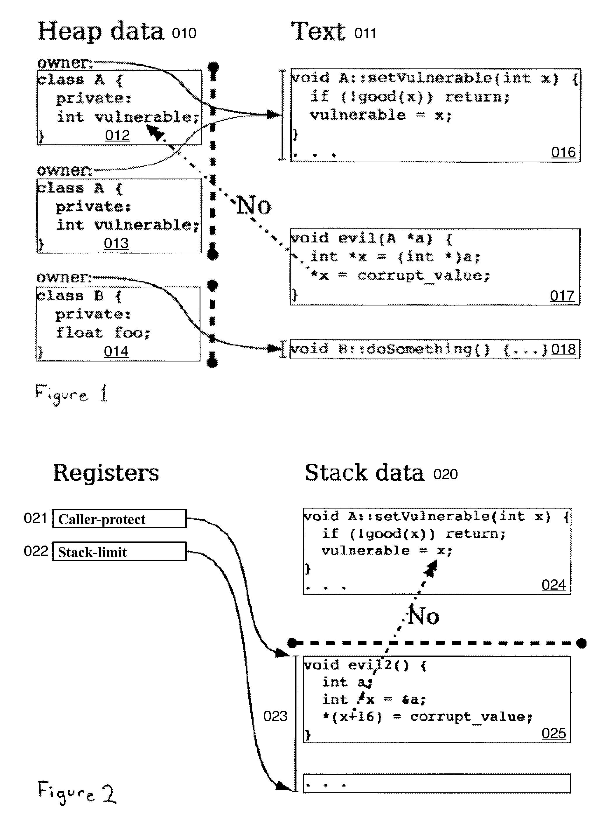 Hard object: constraining control flow and providing lightweight kernel crossings